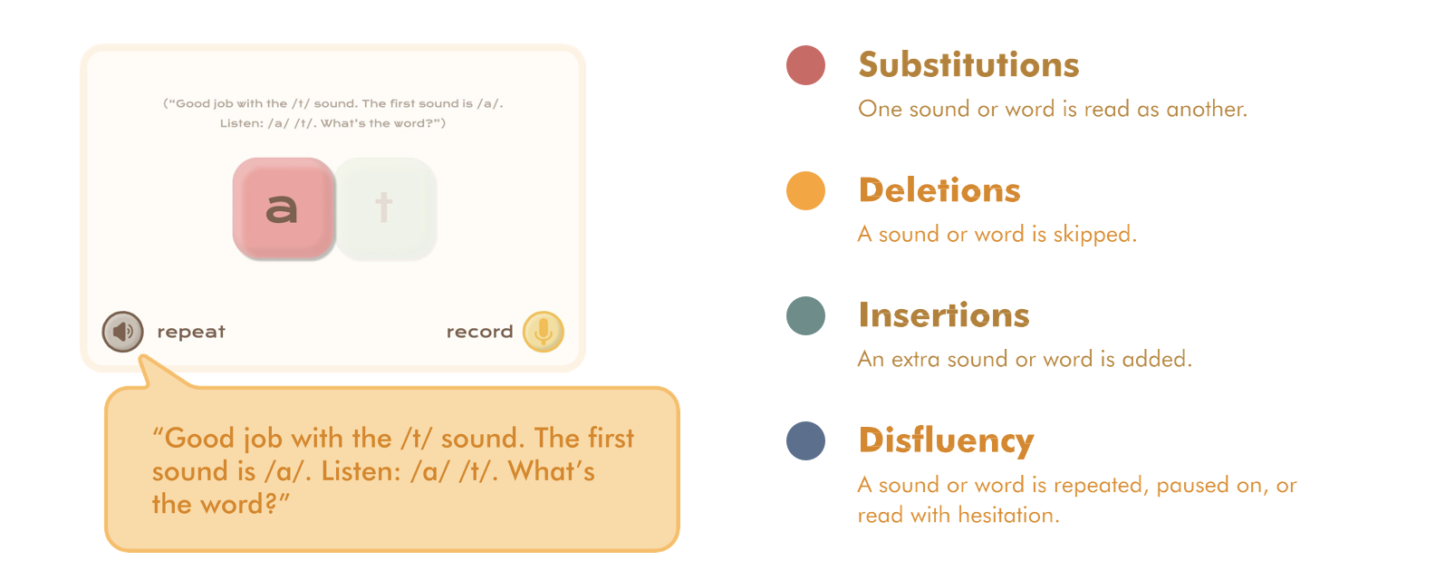 Examples of feedback during word-reading practice